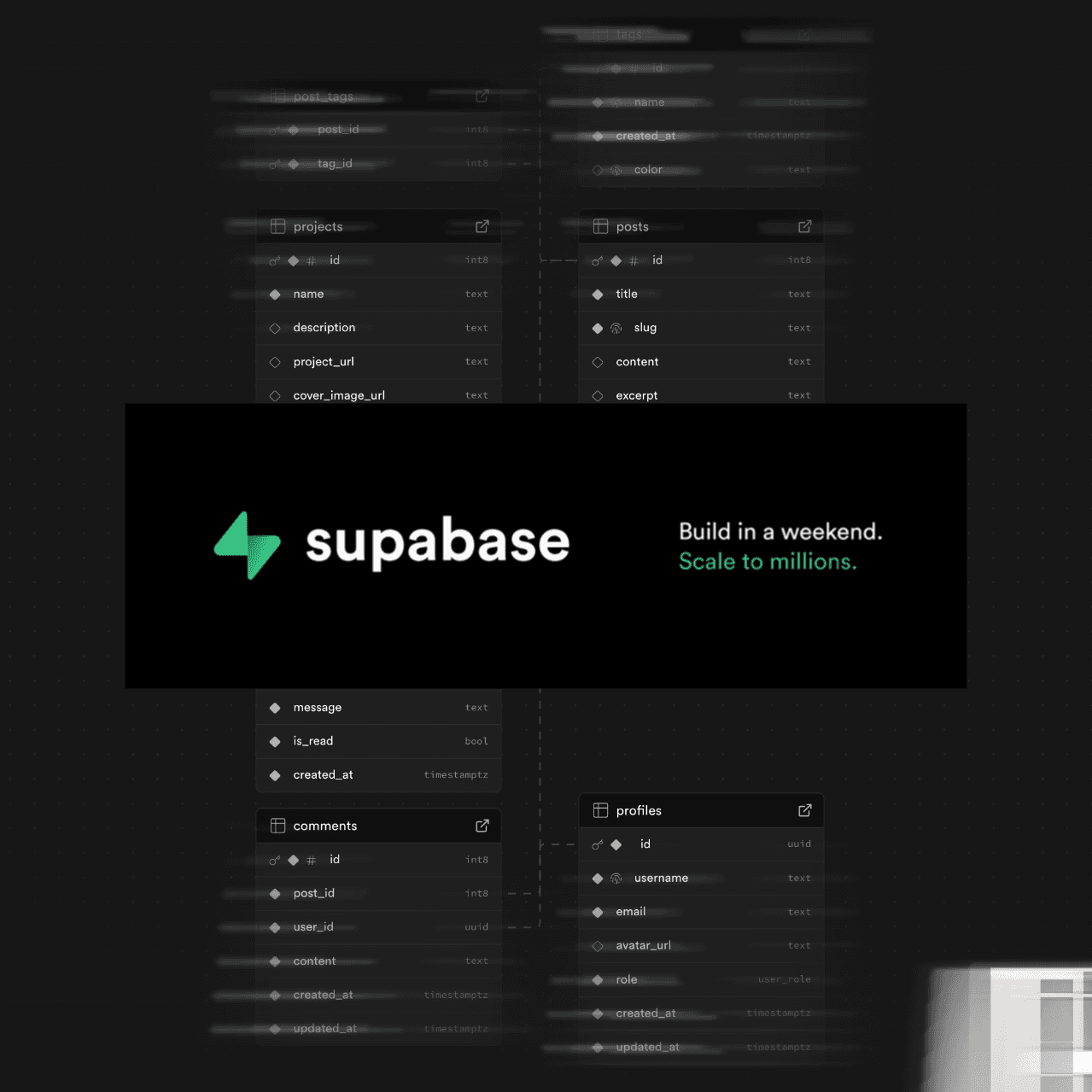 MyBlog Schema Design and Implementation